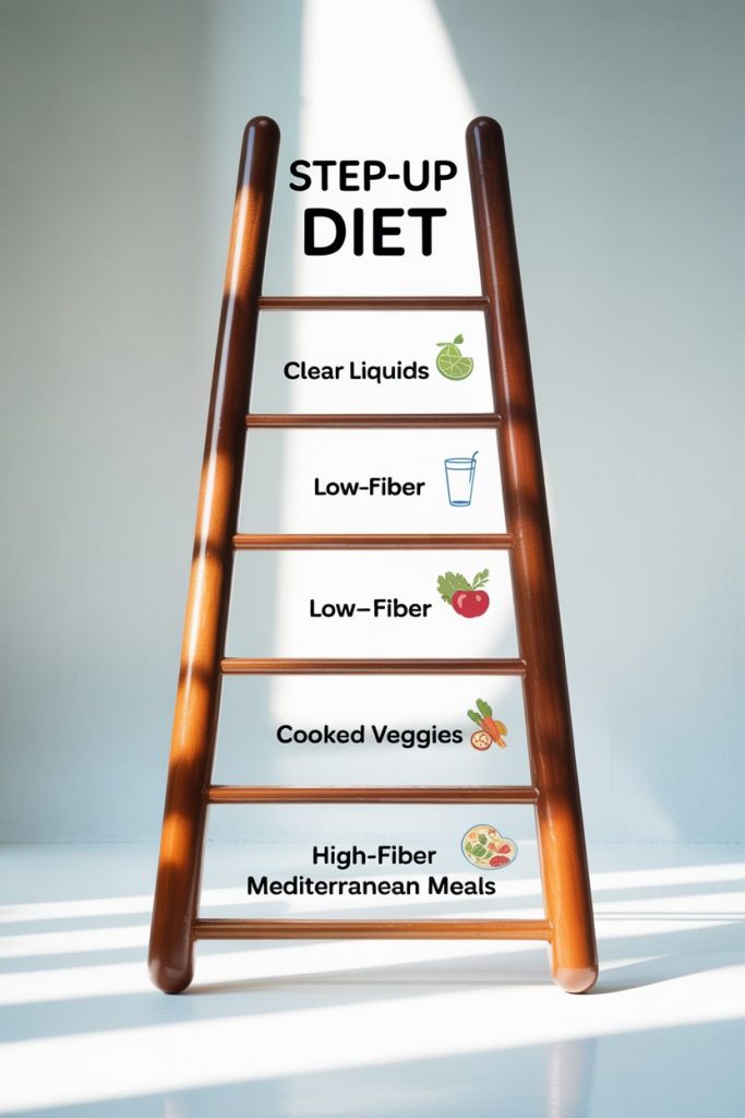 Diverticulitis Flare Diet 