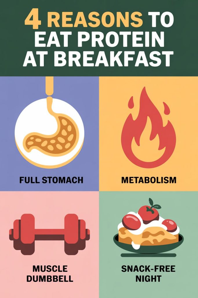 7-Day High-Protein Breakfast Plan (PDF Download) 4 an infographic style pinterest pin title djyK4AsAQgiUpxIT8LEmnQ E3ScmY1DQVamt2cQUOqBVQ