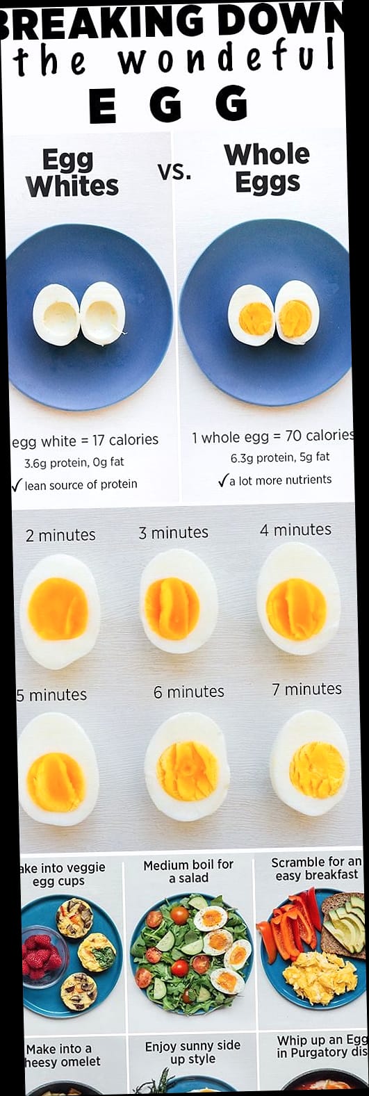 Tips for the Best Results